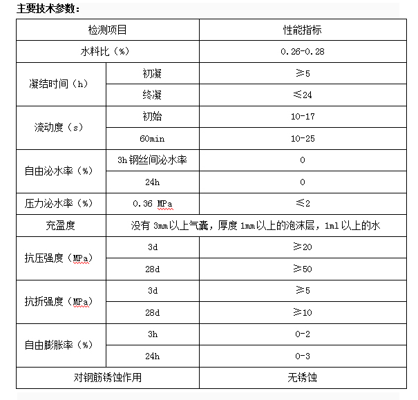 公路預應力孔道壓漿料(圖2)
